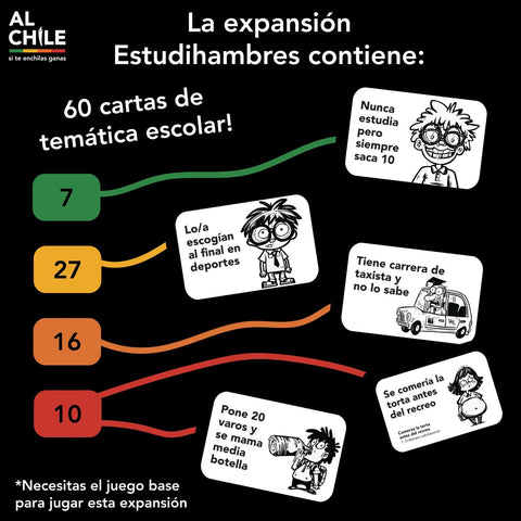 Al Chile: Expansión Estudihambres (Español)